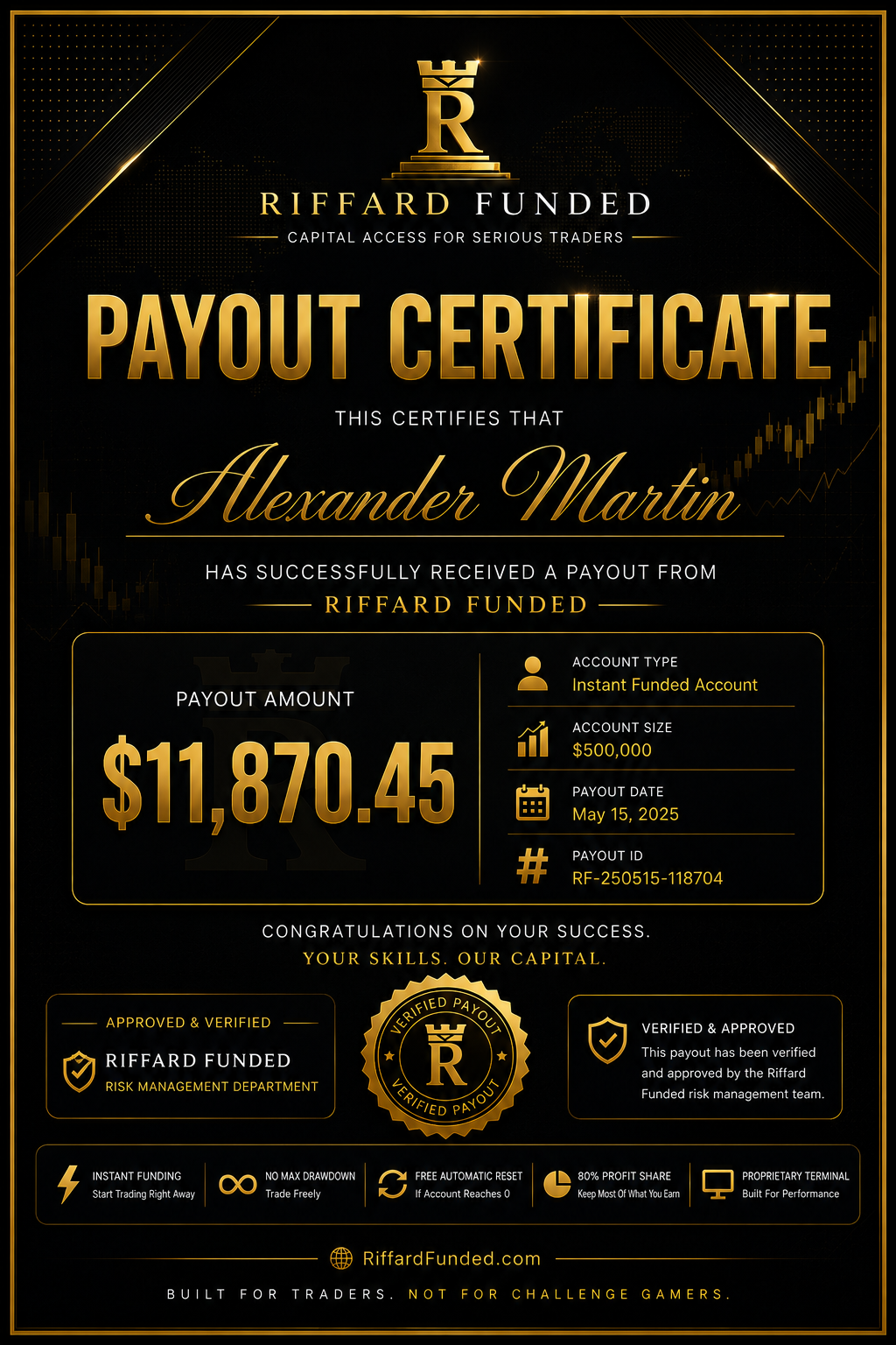 Payout Certificate